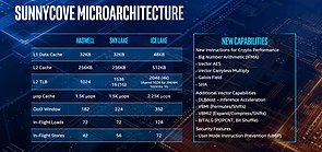 Intel "Ice Lake" Vorstellung auf der Computex 2019 (Bild 3)